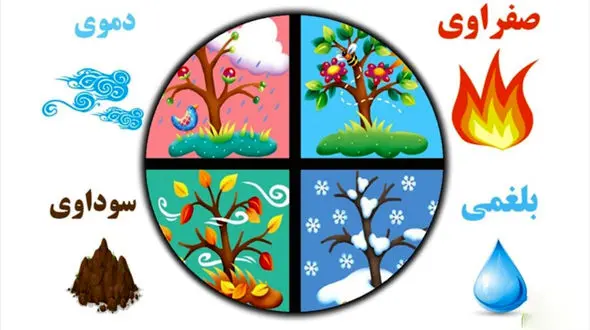 افراد هر مزاج چه نشانه هایی دارند؟