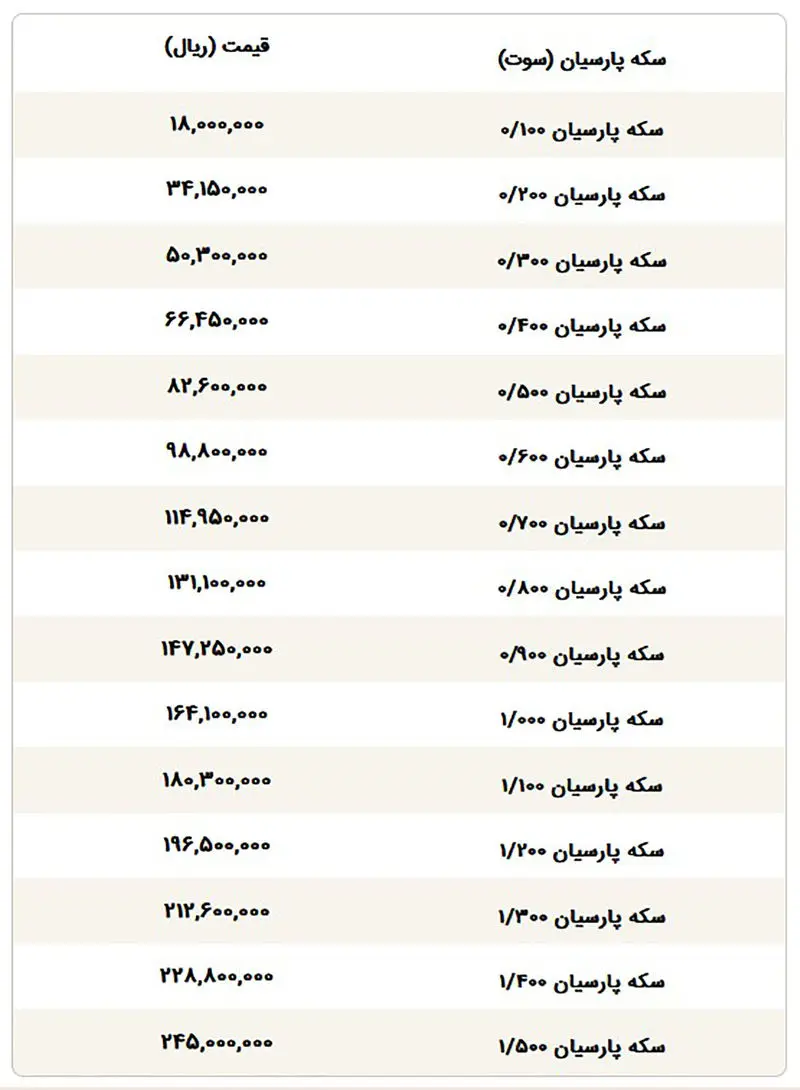  قیمت سکه پارسیان امروز شنبه ۲۷ دی ۱۴۰۴