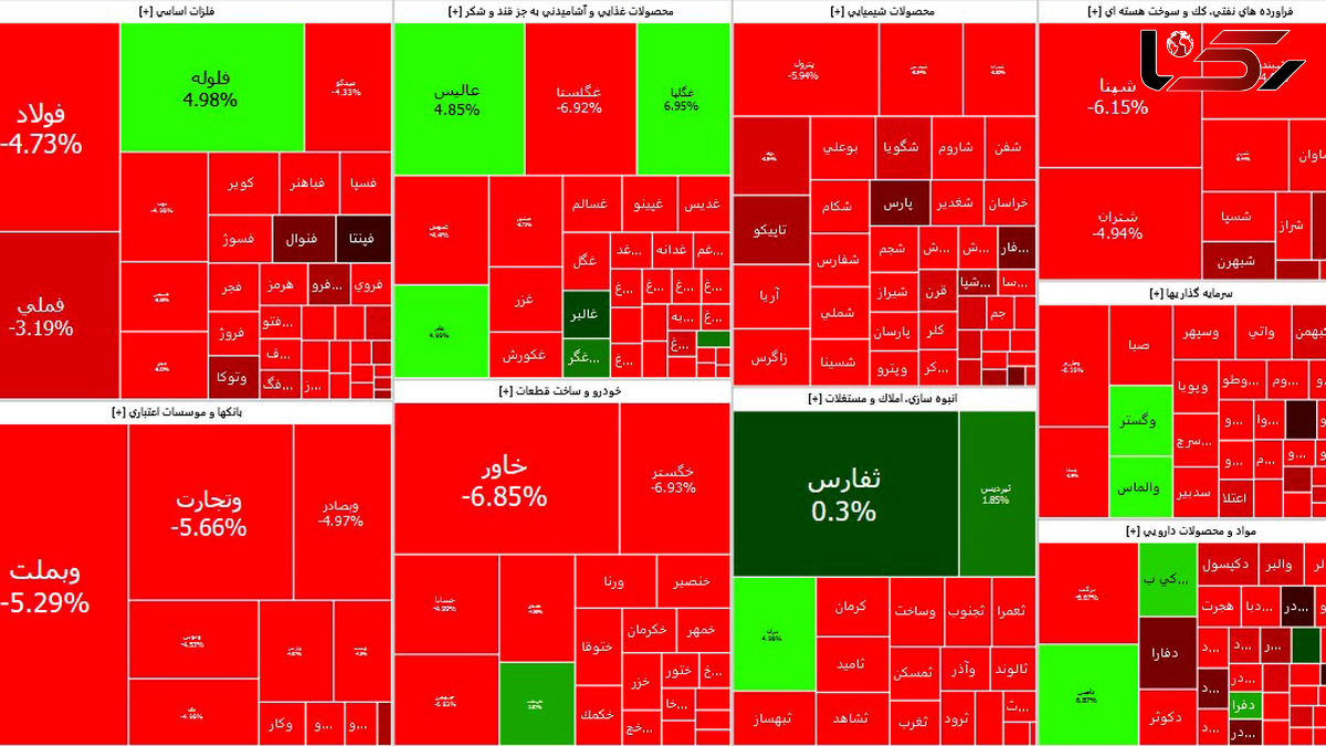 ریزش 60 هزار واحدی شاخص کل بورس در اولین روز هفته + نمادها