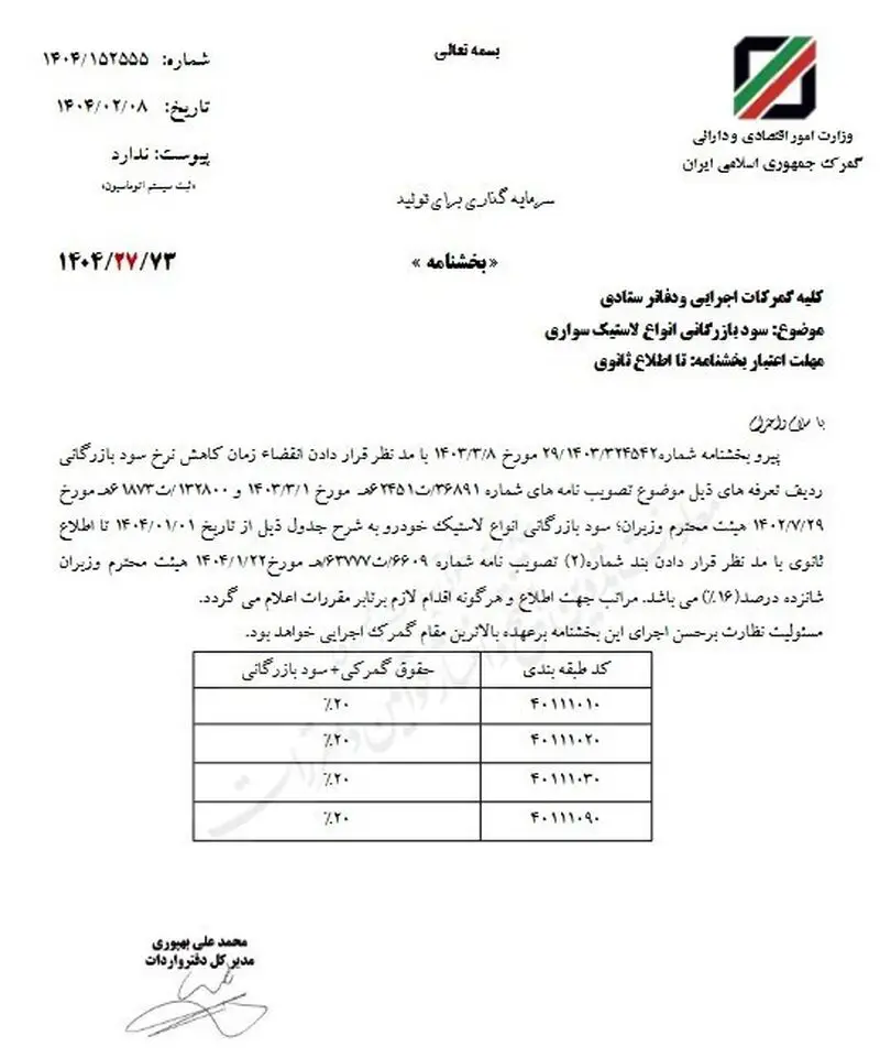 گمرک ایران