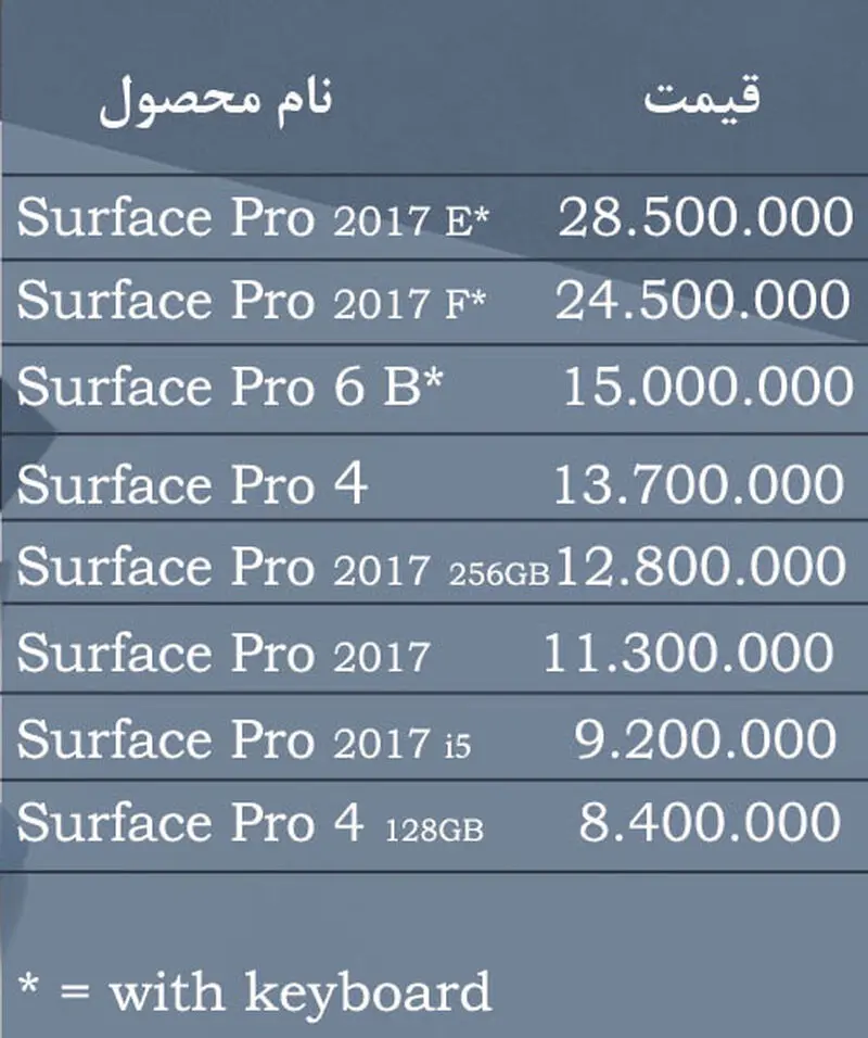 قیمت تبلت‌های متنوع از برند‌های مطرح جهان در بازار ایران، به تاریخ ۳ اردیبهشت ۹۸ را در این خبر مشاهده کنید.