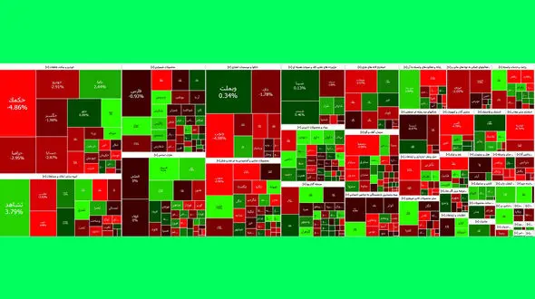 شاخص بورس امروز پس از صعود 10 هزار واحدی، دنده عقب رفت! + نمادها