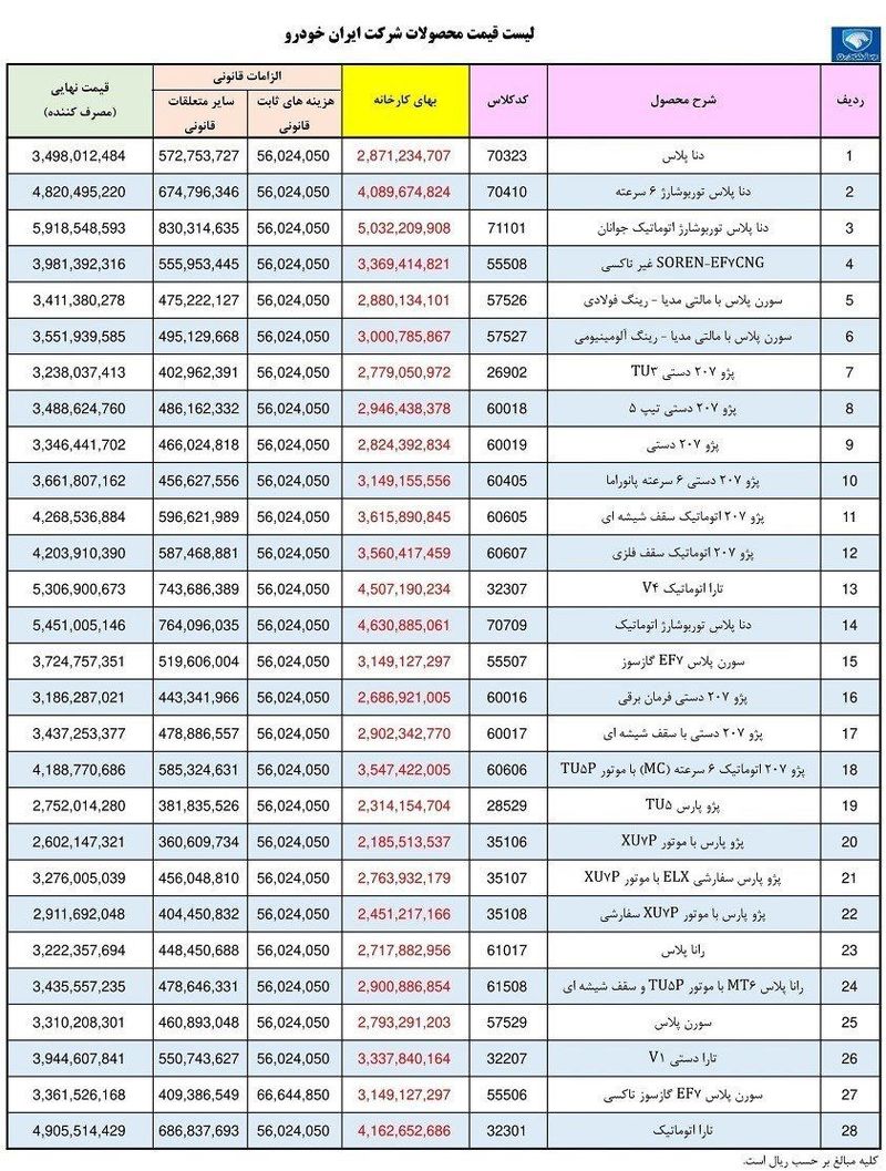 قیمت خودرو ایران خودرو