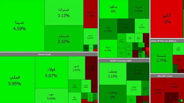 بالاخره رنگ سبز به بورس بازگشت / امروز سه شنبه 7 اردیبهشت + جدول نمادها