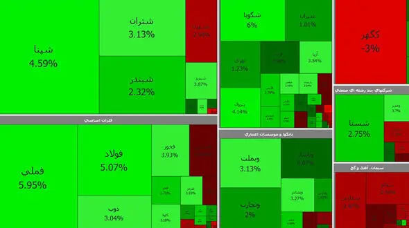 بالاخره رنگ سبز به بورس بازگشت / امروز سه شنبه 7 اردیبهشت + جدول نمادها