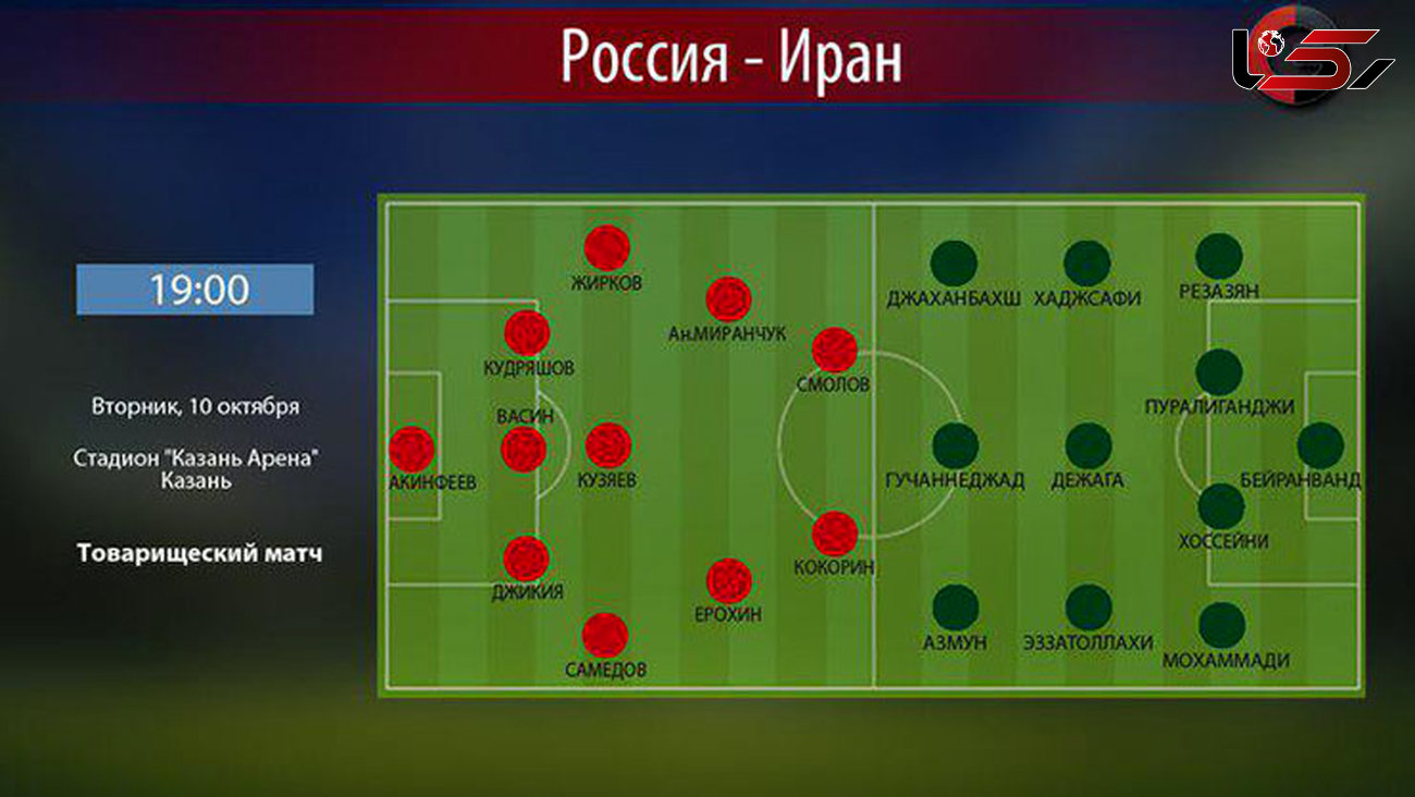 ترکیب احتمالی تیم ملی از دید یک سایت روسی