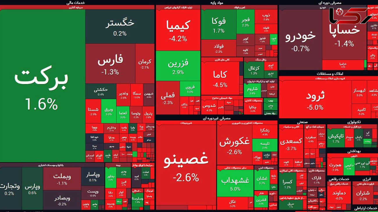 سقوط بورس در آخرین روز هفته بازار سرمایه + جدول نمادها