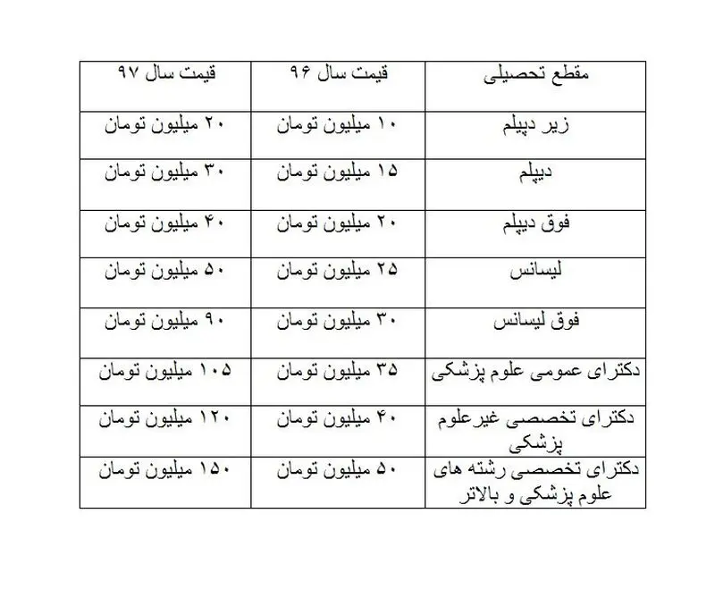 میزان جریمه غیبت سربازان در سال 97 چقدر است؟ +جدول 