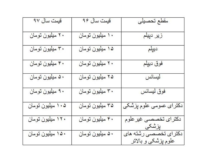میزان جریمه غیبت سربازان در سال 97 چقدر است؟ +جدول 