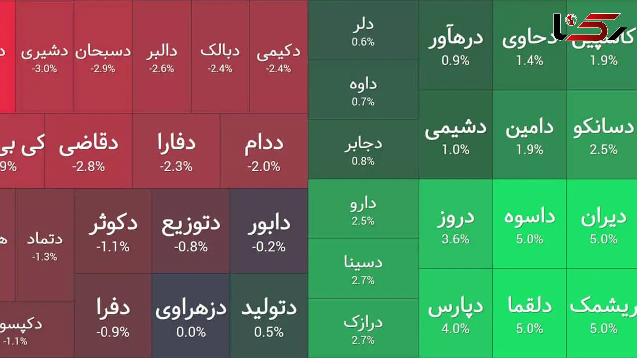 بورس امروز با شک و تردید شروع کرد / حال بانکی ها خوب است + جدول نمادها