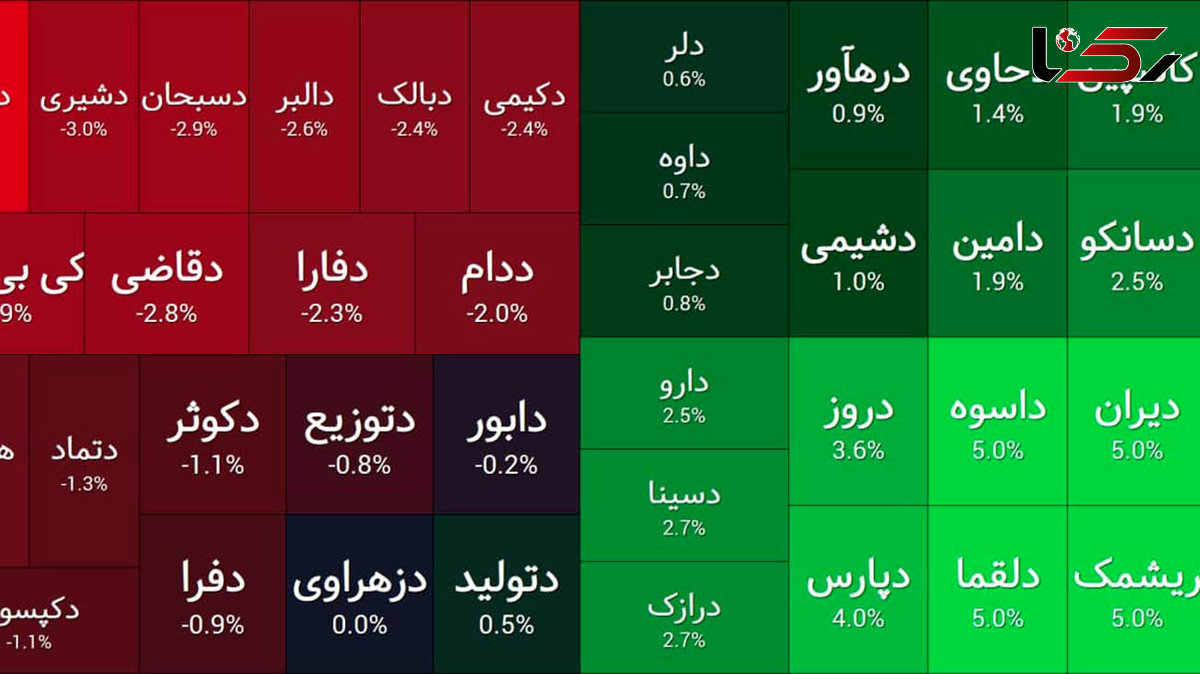 بورس امروز با شک و تردید شروع کرد / حال بانکی ها خوب است + جدول نمادها