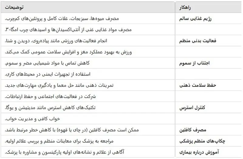 راهکارهای مراقبت در برابر پارکینسون