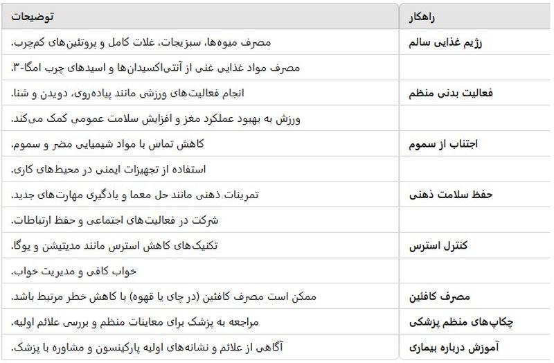 راهکارهای مراقبت در برابر پارکینسون