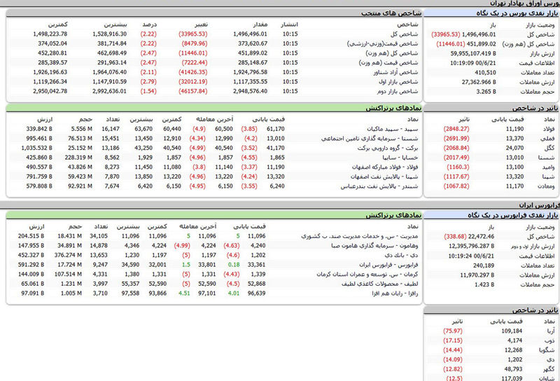 بورس امروز