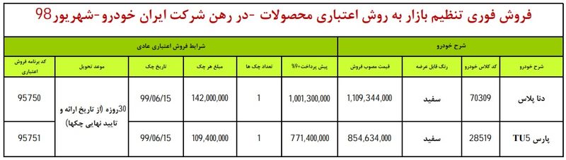 ایران خودرو