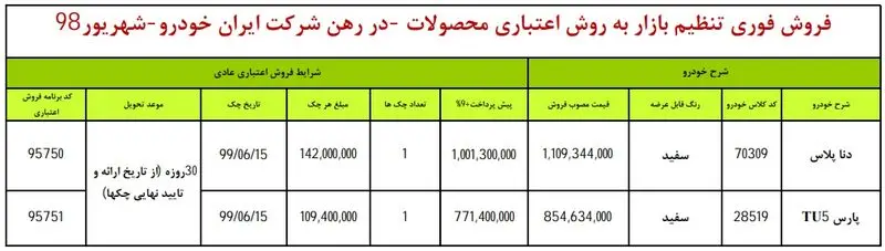 ایران خودرو