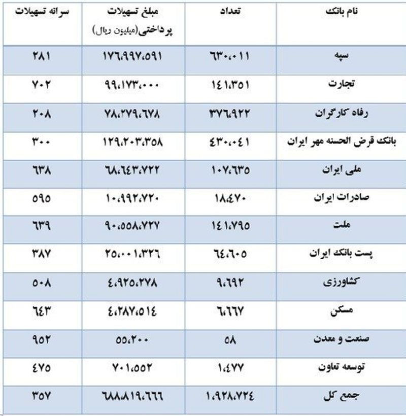 اقتصاد ایران