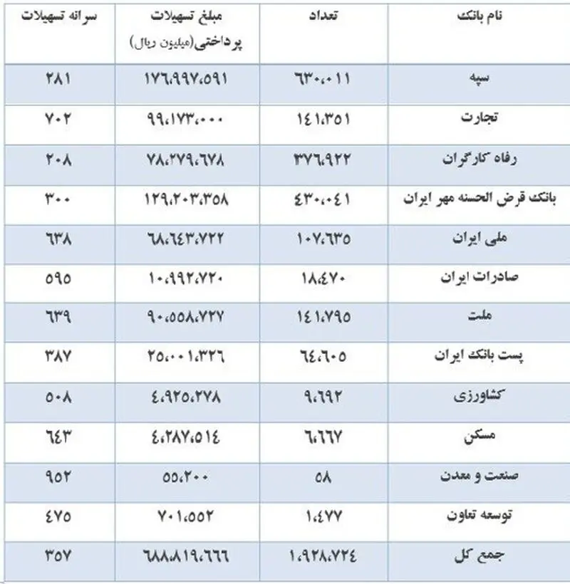 اقتصاد ایران