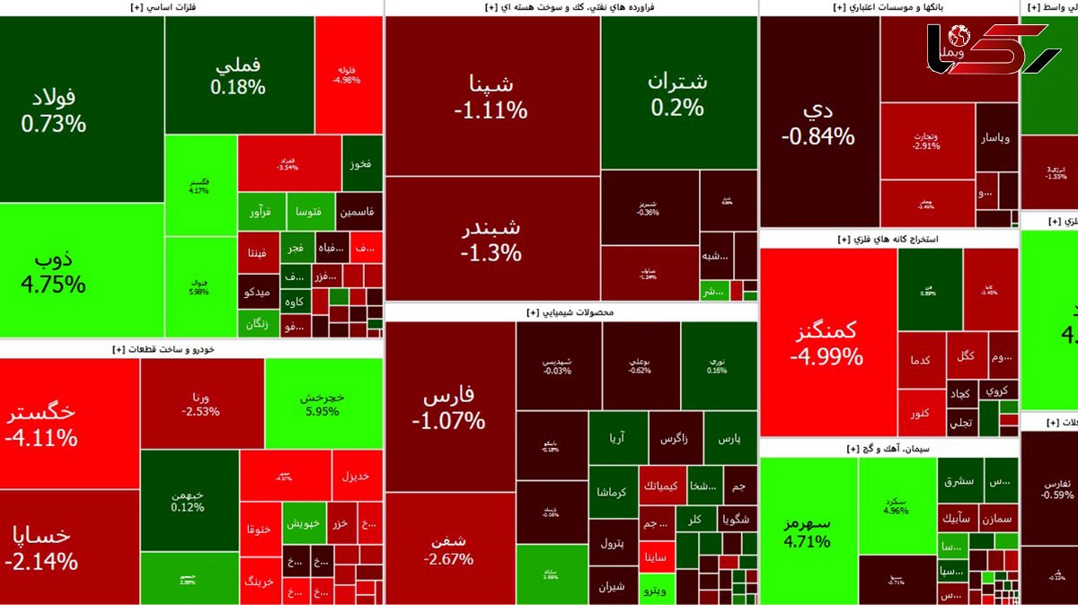 شاخص بورس امروز بلاتکلیف است! + جدول نمادها