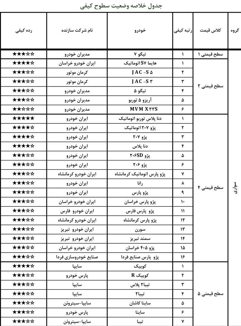 خودروهای با کیفیت و بی کیفیت