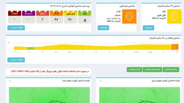 آلودگی شدید هوا در نیمه دوم سال؛ نقش مازوت و سوخت بی‌کیفیت خودروها