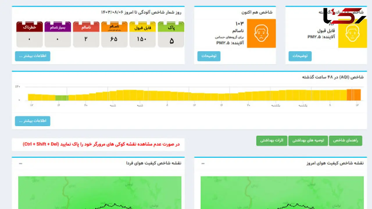 آلودگی شدید هوا در نیمه دوم سال؛ نقش مازوت و سوخت بی‌کیفیت خودروها