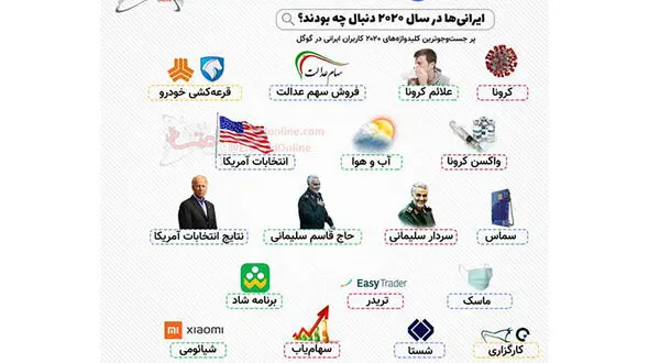 بیشترین سرچ ایرانی‌ها در سال 2020 +عکس