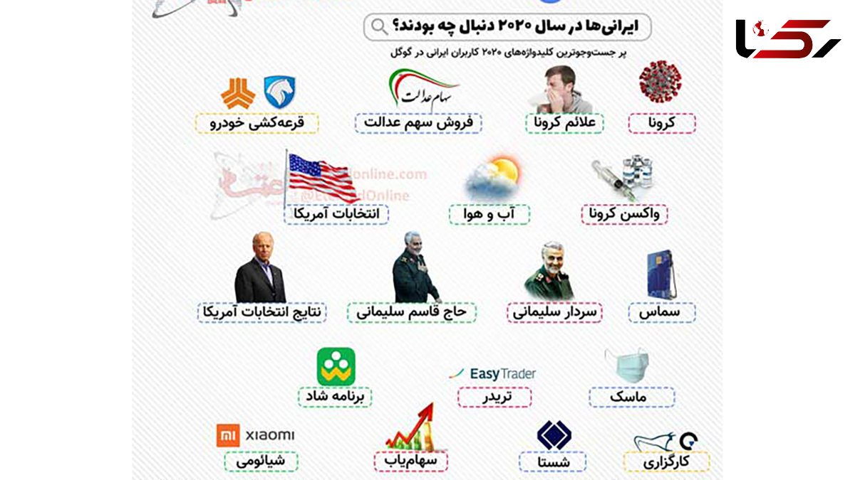 بیشترین سرچ ایرانی‌ها در سال 2020 +عکس