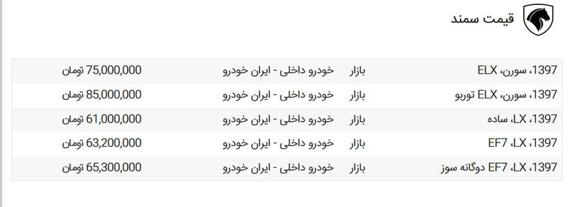 قیمت سمند صفر در بازار