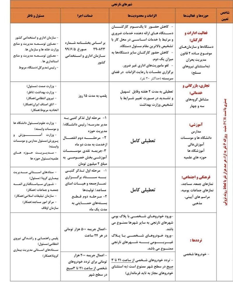 لیست مشاغل فعالیت مجاز در تعطیلات سراسری 2