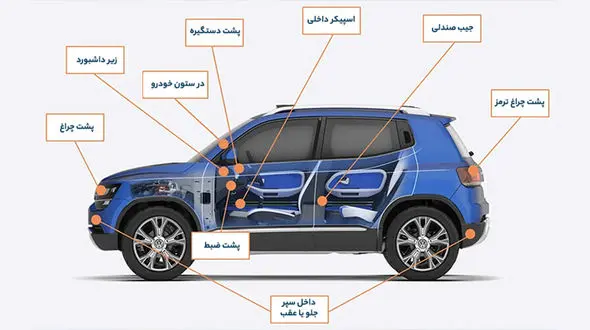 بهترین مکان برای نصب ردیاب خودرو آهن ربایی