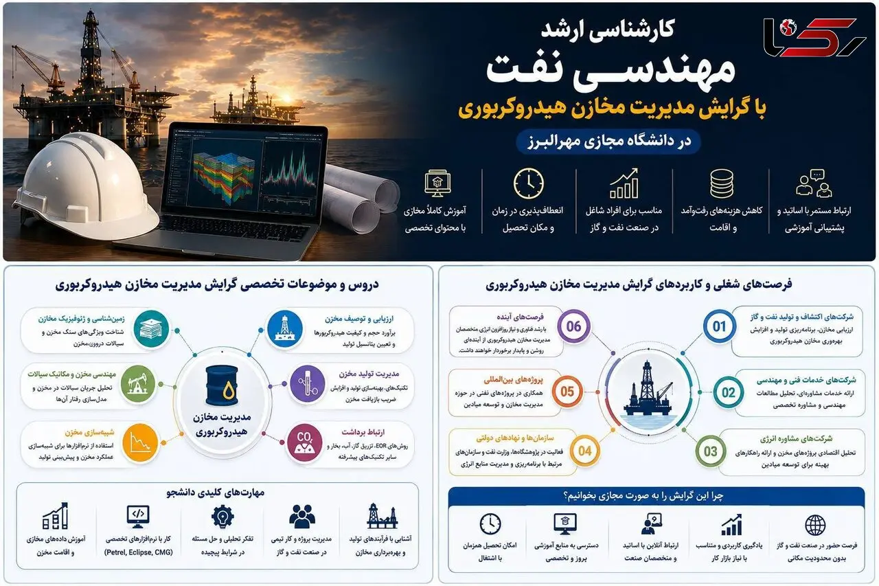 کارشناسی ارشد مهندسی نفت با گرایش مدیریت مخازن هیدروکربوری در دانشگاه مهرالبرز