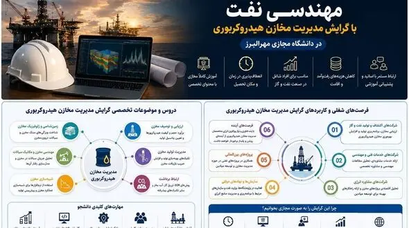 کارشناسی ارشد مهندسی نفت با گرایش مدیریت مخازن هیدروکربوری در دانشگاه مهرالبرز
