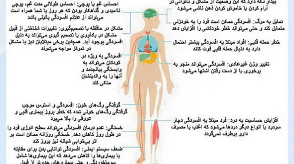 اثرات مخرب  افسردگی بر بدن + اینفوگرافی