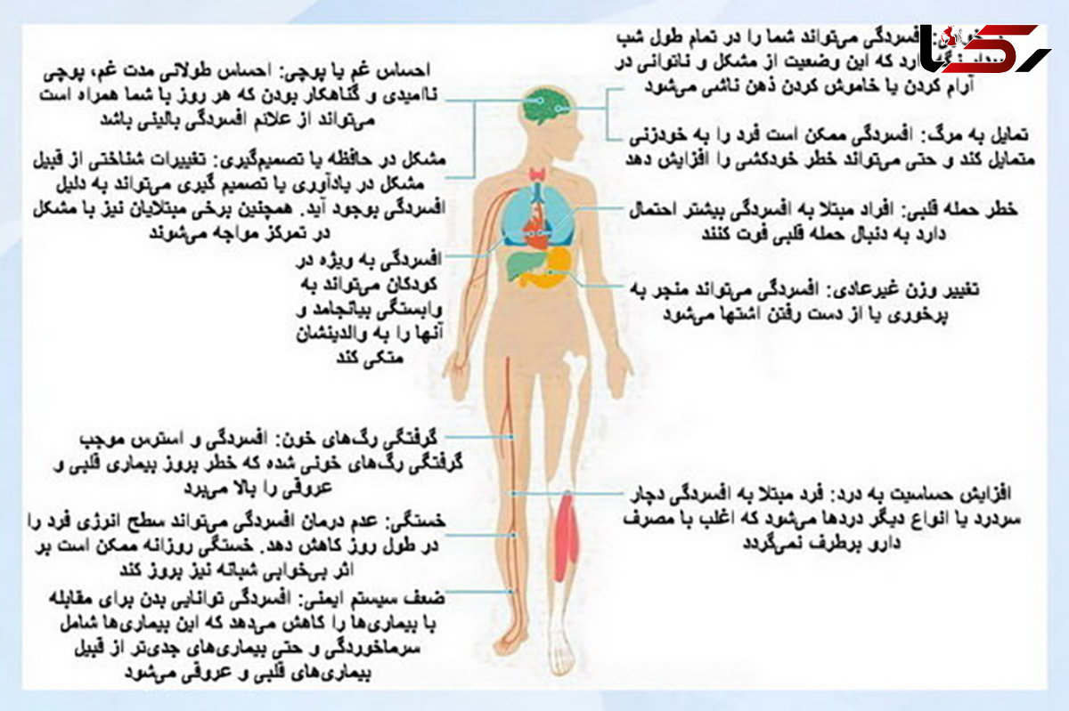 اثرات مخرب  افسردگی بر بدن + اینفوگرافی