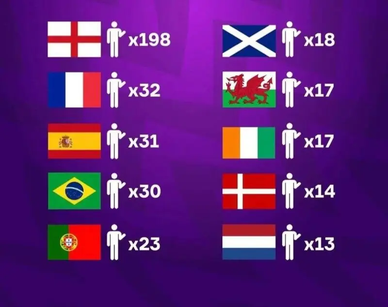لیگ برتر انگلیس