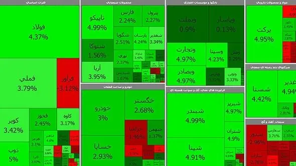 حال و هوای بورس همچنان خوب است / امروز یکشنبه 9 خرداد + جدول نمادها