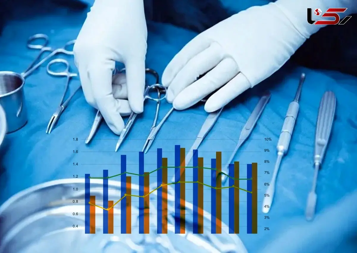 جراحی بینی در شیراز با پزشک ۲۴