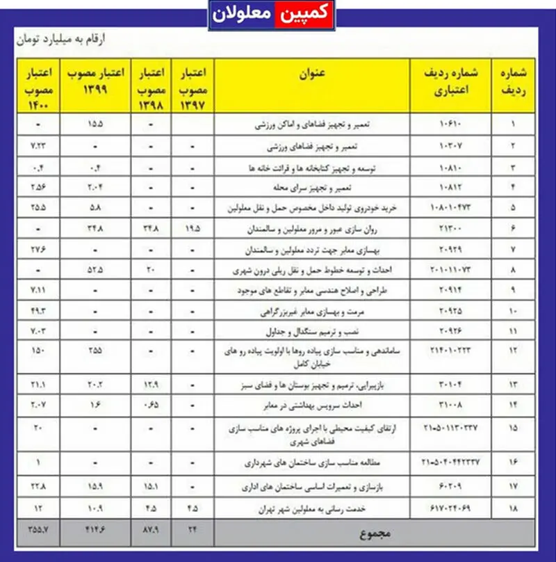 قانون معلولان 1