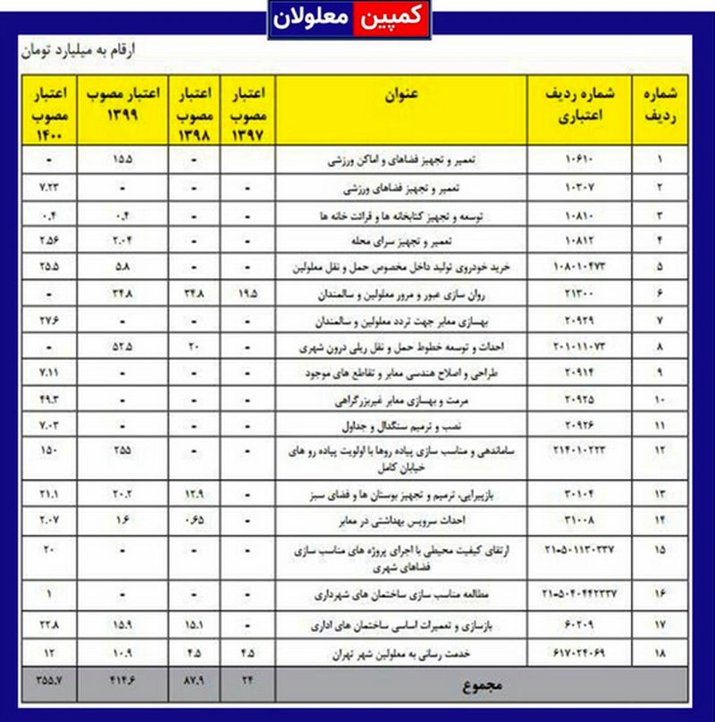 قانون معلولان 1