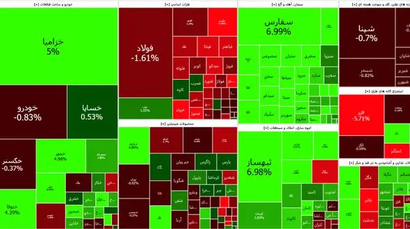 شاخص کل بورس امروز در پی ادامه کاهش قیمت دلار نزولی شد + جدول نمادها