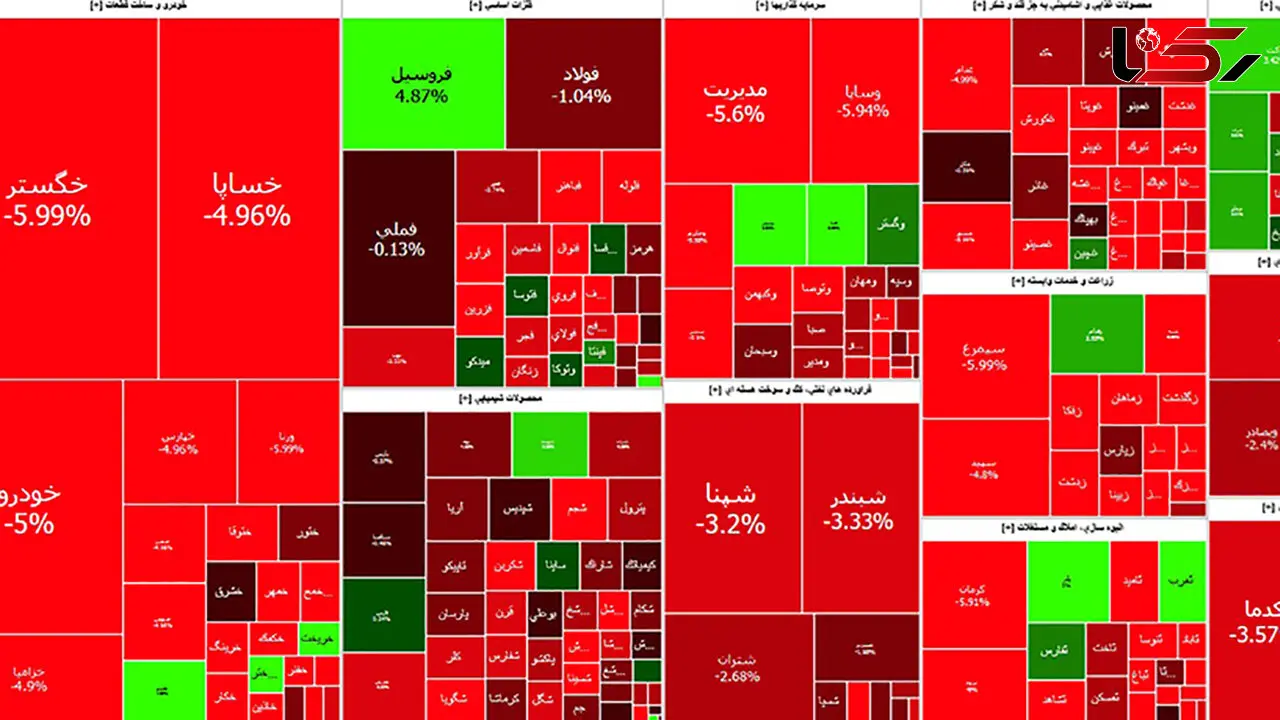 بورس امروز دومین روز متوالی خرداد را  با افت شاخص ها آغاز کرد + جدول نمادها