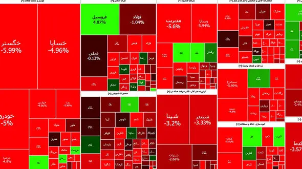 بورس امروز دومین روز متوالی خرداد را  با افت شاخص ها آغاز کرد + جدول نمادها