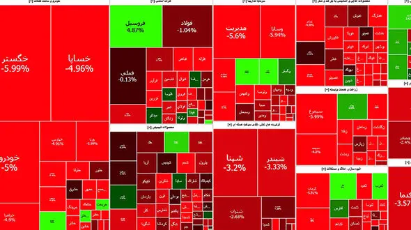 بورس امروز دومین روز متوالی خرداد را  با افت شاخص ها آغاز کرد + جدول نمادها