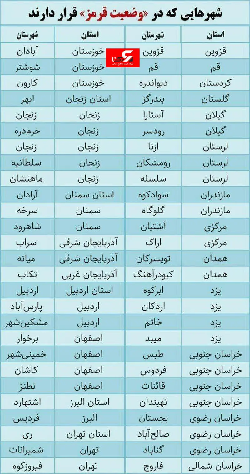132 استان وضعیت سفید