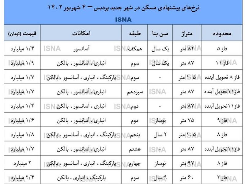 قیمت مسکن در پردیس