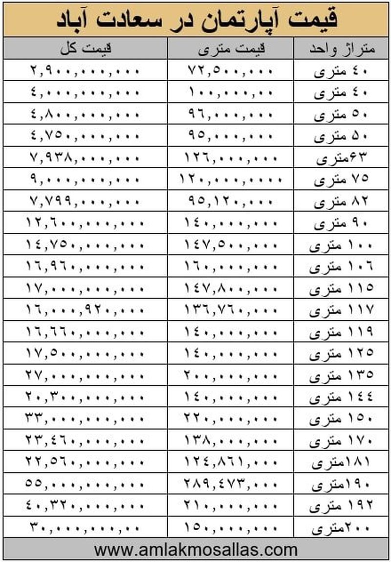 خرید آپارتمان با متراژ های متفاوت در شهرک غرب