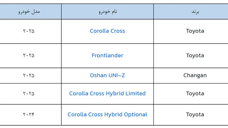 خودروهای وارداتی