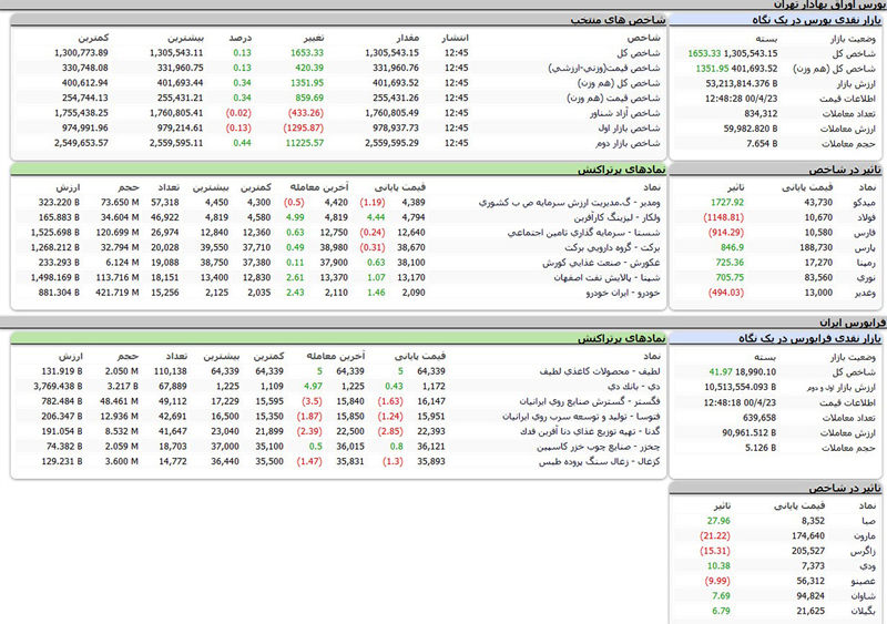 بورس امروز