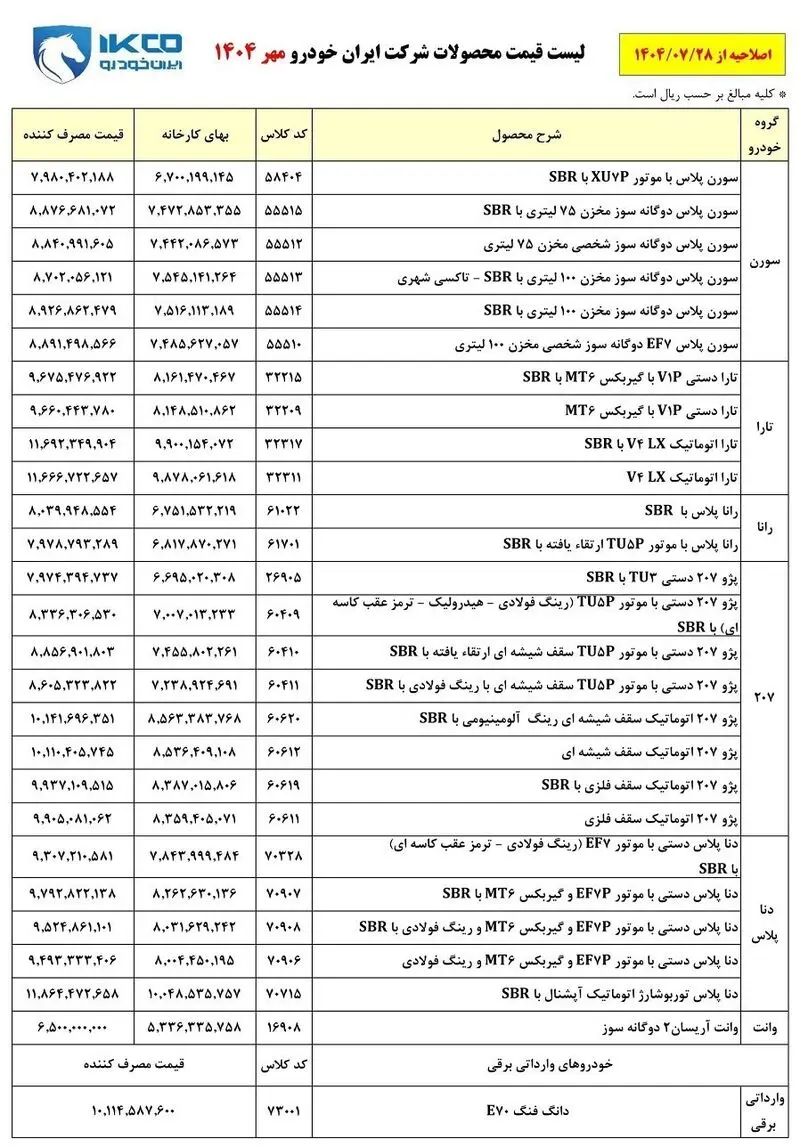 قیمت محصولات ایران خودرو